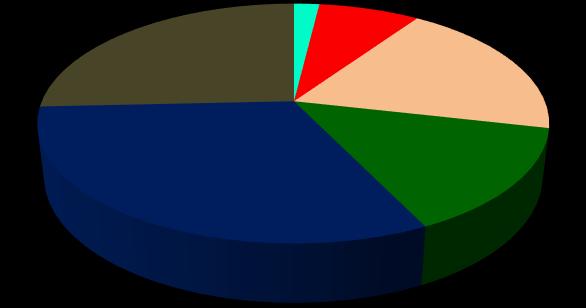 4.4 Başka Üniversitelerden Görevlendirilen Akademik Personel Unvan Çalıştığı Fakülte/Bölüm Geldiği Üniversite Kişi Sayısı Doç. Dr.