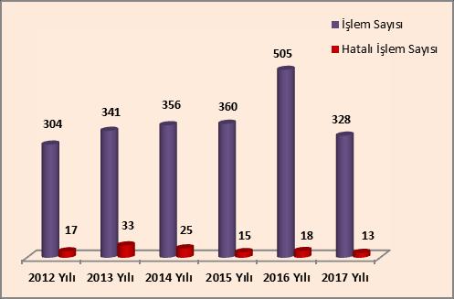 ayrıntılı harcama veya finansman programları, merkezi yönetim bütçe kanunu ve diğer malî mevzuat hükümlerine uygunluk yönlerinden yapar.