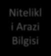 Arazi İdaresi Sistemleri başlangıçta arazi ve mülkiyet gelişimlerinin düzenlenmesi, arazi kullanım kontrollerinin sağlanması, vergilendirme ve arazi anlaşmazlıklarının giderilmesi gibi görevlere