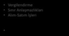 Uygulaması Gecekondu önlenmesi Bölge Planlaması Yer altı Tesisleri Yapımı Özel Mülkiyet Arazileri Hazine Arazileri Vakıf Arazileri Devlet Ormanları Mera,Yaylak ve Kışlaklar Köy Orta Malları Afet