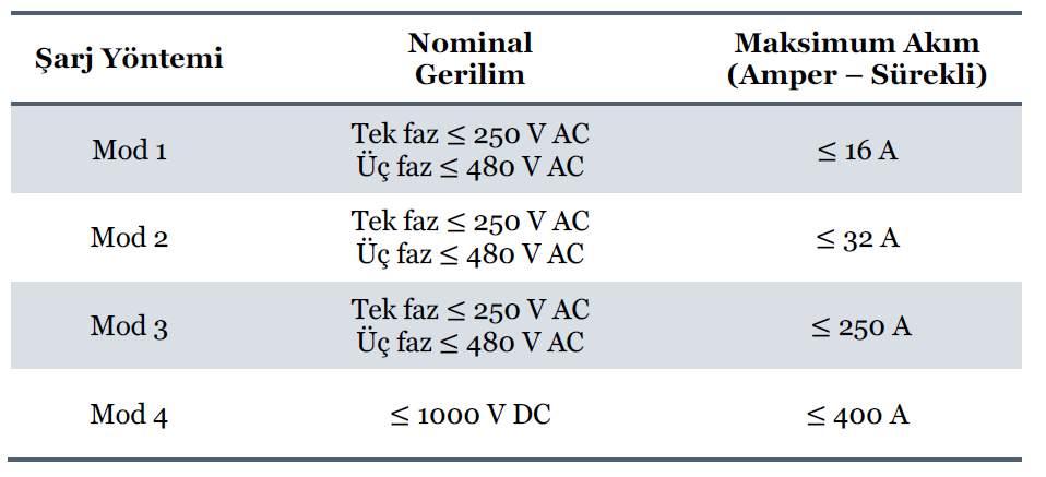 IEC 61851