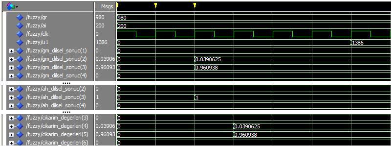 6. Sonuç ve Öneriler Hazırlanan tasarım Modelsim simülasyon programı ile derlenmiştir ve simülasyon sonuçları Şekil 12'de verilmiştir.