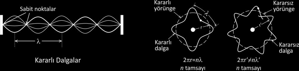 Maddenin Yapısı Bohr Atom Modeli (7 Ekim 1885-18 Kasım 1962) (1922 yılında Nobel Fizik Ödülü) Niels Hendrik Bohr, Rutherford atom modeli ile Planck ın kuantum teorisini kullanarak 1913 yılında yeni