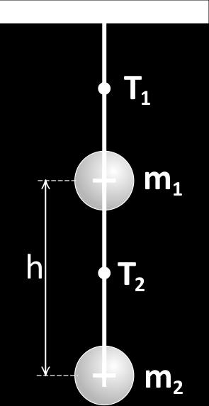 Coulomb Yasası Problem 1 Kütleleri sırasıyla 20.0 g, 15.0 g, yükleri 22. 0000 μμcc ve 33.
