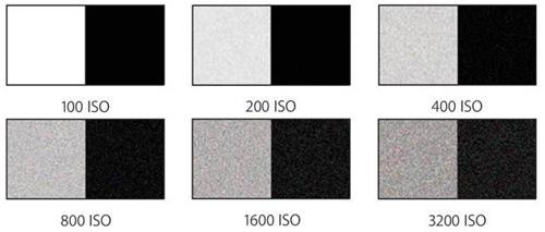 ISO Ayarları Eskiden filmlerin, günümüzde, dijital ile birlikte CCD sensörlerin ışıktan etkilenme hızları ISO (ASA) cinsinden