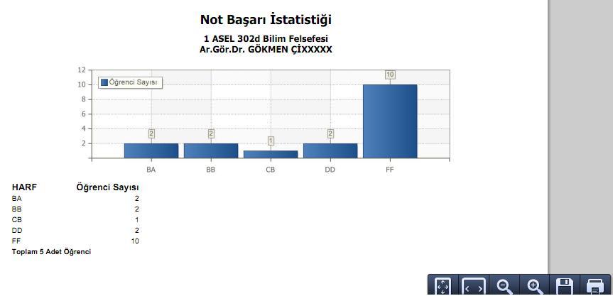 SAYFA NO 7/22 Not Başarı İstatistiği butonu ile harf notlarına göre seçilen dersin Not Başarı İstatistiğini