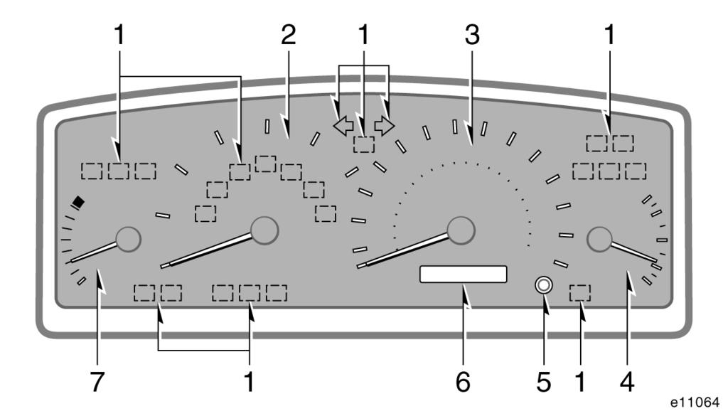 Gösterge paneli Tip A 1. Gösterge ve uyarý ýþýklarý 2. Takometre 3. Hýz göstergesi 4. Yakýt göstergesi 5.