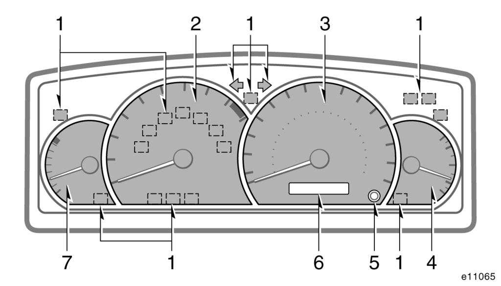 Gösterge paneli Tip C 1. Gösterge ve uyarý ýþýklarý 2. Takometre 3. Hýz göstergesi 4. Yakýt göstergesi 5.