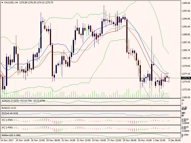 ALTIN 05.12.