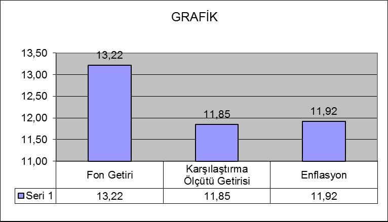 B. PERFORMANS BİLGİSİ Toplam Getiri (%) Karşılaştırma Ölçütünün Getirisi /Eşik Değer (%) Enflasyon Oranı (%) Portföyün Zaman İçinde Standart Sapması % Karşılaştırma Ölçütünün Standart Sapması Sunuma