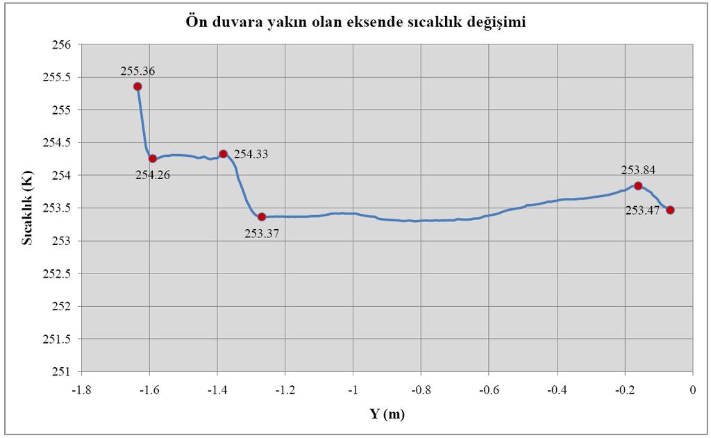 Şekil 6.