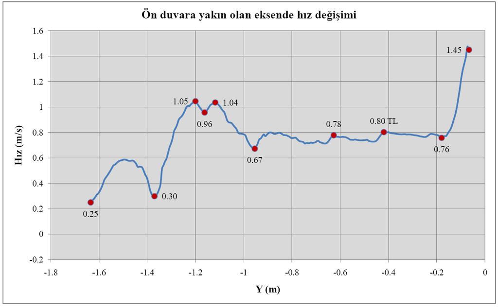 110 Şekil 6.