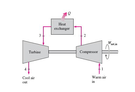 30 Şekil 2.13 Ters Carnot çevrimi ve gaz soğutma çevriminin karşılaştırılması (Çengel, Yunus A., Boles, Michael A.