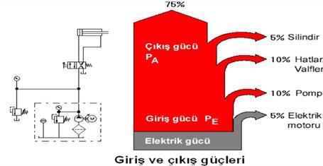 ENERJİ KAYIPLARI 28.02.