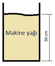 SORU: Şekildeki basıncı hesaplayınız? Bazı Sıvıların Özgül Ağırlıkları (gr/cm³) Su 1 gr/ cm 3 Alkol 0.83 gr/ cm 3 Amonyum 0.82 gr/ cm 3 Asedik asit 1.06 gr/ cm 3 Benzin 0.