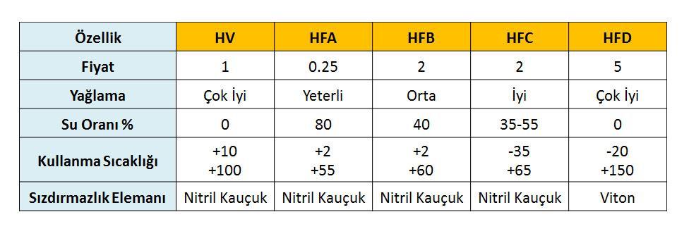 28.02.2017 Yrd. Doç.