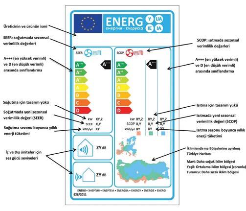 sektör gündemi Klimalarda, A+++ ürünler ile enerji tasarrufunda en yüksek seviyeye ulașıldı Klimalarda enerji tüketimini en aza indirmeyi hedefleyen Avrupa Birliği standartları,1 Ocak 2014 tarihinden