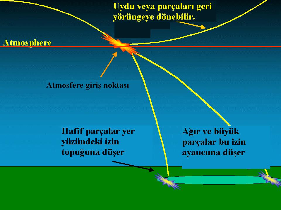 Atmosfere Giriş 15 Kasım