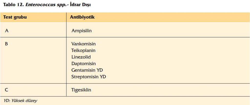 AnHbiyoHk Duyarlılık Testleri,