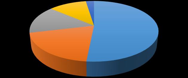 TEMEL ÜRÜN GRUPLARI İTİBARIYLA TÜRKİYE'NİN KADIN VE KIZ ÇOCUĞU HAZIRGİYİM İTHALATI 2017 OCAK-AĞUSTOS KADIN VE KIZ ÇOCUK İÇİN DOKUMA MANTO, KABAN, KOLSUZ CEKET, PELERİN, ANORAKLAR,.v.