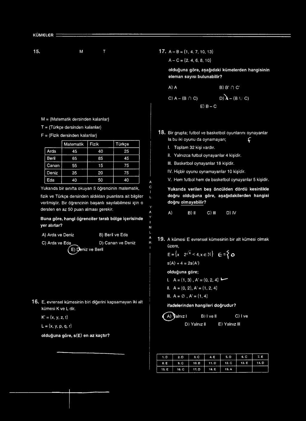 45 Canan 55 15 75 Deniz 35 20 75 Eda 40 50 40 Yukarıda bir sınıfta okuyan 5 öğrencinin matematik, fizik ve Türkçe dersinden aldıkları puanlara ait bilgiler verilmiştir.