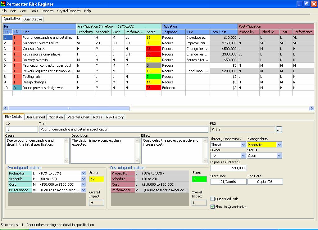 Risk Register Risk Azaltma Planları Pre/Mit/Post