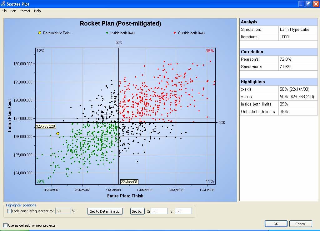 Standart Analiz Raporları Scatter Plot Zaman maliyet ilişkisini