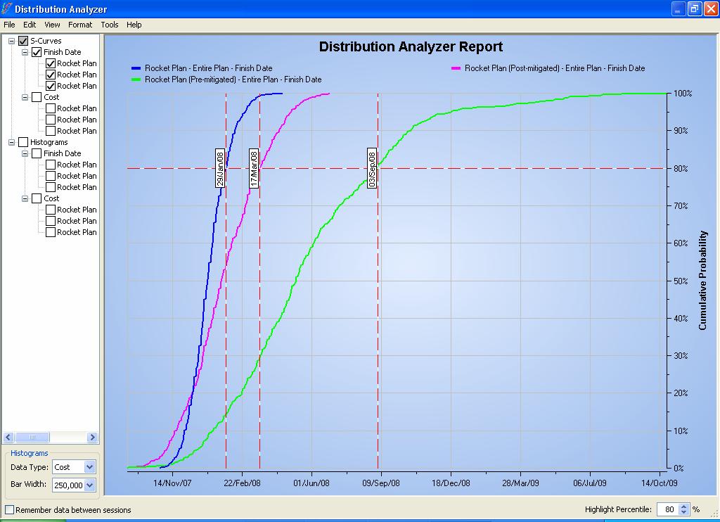 Senaryoları Karşılaştırma Distribution Analyzer