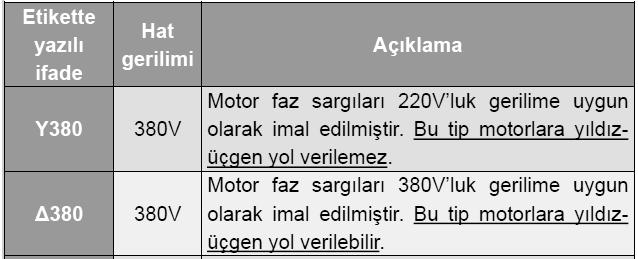 Asenkron Motorlarda Devir Yönünün Değiştirilmesi Üç fazlı asenkron motorların devir yönünü