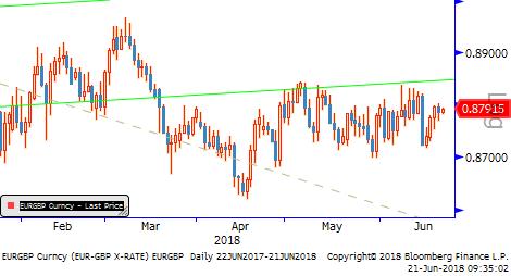 Gümrük vergisi konusunda tansiyon azalınca risk iştahı artıyor; artınca azalıyor. Ancak genel olarak piyasalar yön bulma/trend oluşturma konusunda zorluk yaşıyor.