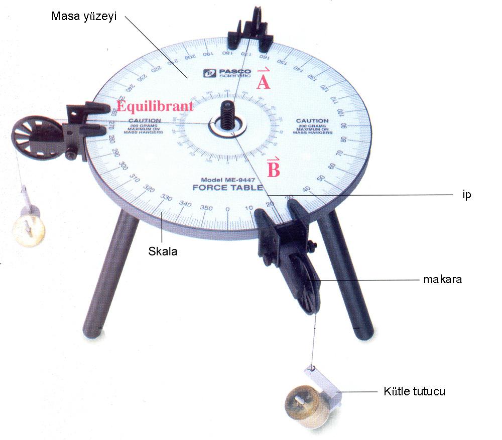 5 Deney Sonu Soruları Şekil 3: Kuvvet masası 1. Her iki deney sonucu için, iki yöntemle (teorik ve deneysel yöntemler) bulduğunuz sonuçları karşılaştırınız. Sonuçlar birbirinden farklı mı? Neden? 2.