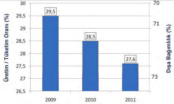 TMMOB ELEKTRİK MÜHENDİSLERİ ODASI Türkiye nin birincil enerji tüketimi 2009 yılındaki ekonomik kriz nedeniyle bir miktar düşmüş olmasına karşın 2010 yılında 109,3 milyon TEP e ulaşmıştır ve 2010 dan