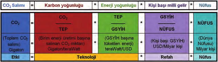 TMMOB ELEKTRİK MÜHENDİSLERİ ODASI Grafik 19.