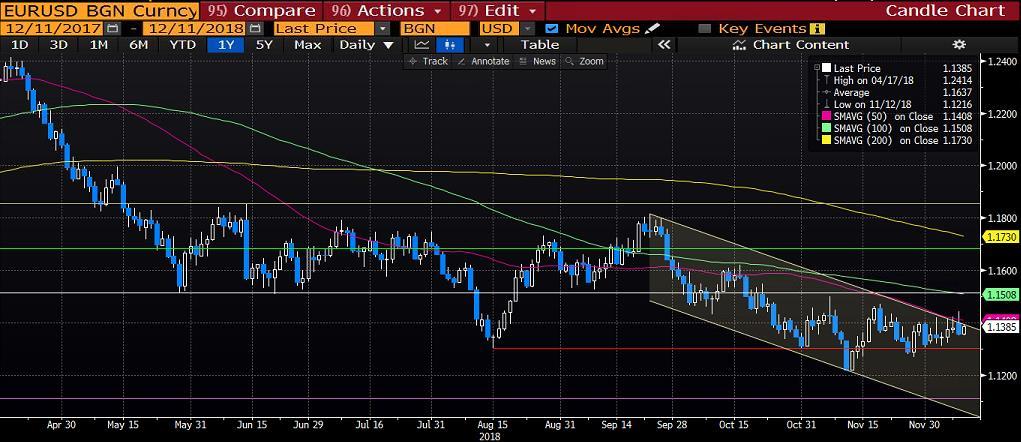 AMERİKAN TİPİ HAM PETROL (WTI) Dün ham petrol fiyatları yüzde 2,9 oranında düşerek 51,10 dolar seviyesine geriledi.