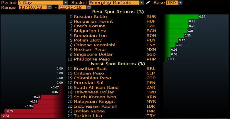 GELİŞEN ÜLKE PARA BİRİMLERİNİN DOLAR A KARŞI