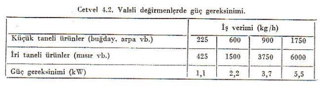 Eşitliklerde; R c : Vals yarıçapı, Rm, : Tanenin yarıçapı ve Ic : Valsler arasında bırakılacak aralıktır.