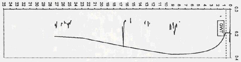 Derinlik (m) qc1 