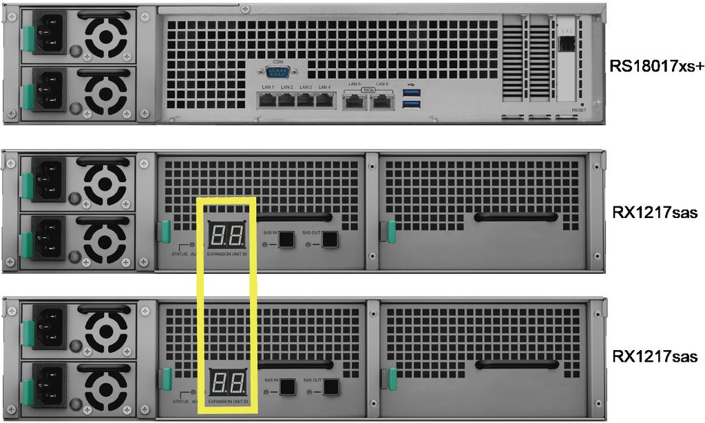 3 Synology NAS sunucusuna enerji vermek için ön paneldeki güç düğmesine basın. Synology NAS sunucuya bağlı RX1217sas'ın Genişletme Ünitesi ID'si arka panelde sırayla görüntülenecektir. Not: 1.