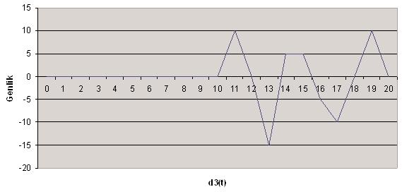 (z)e 4 (z) Yukarýdaki formüllerde S(z) ve e(z) deðerleri yerlerine konarak gerekli iþlemler