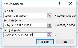 Grafik Ekleme (Giriş) Öneri: Veri olan ilk Hücre (Örn A9) Mouse