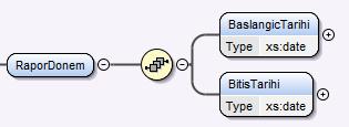 3.3.1.1 RaporTarihi RaporTarihi Rapor Tarihi Raporun tarihi yazılacaktır. Yıl-Ay-Gün (YYYY-AA-GG) <RaporTarihi>2006-05-04</RaporTarihi> 3.3.1.2 RaporDonem RaporDonem Rapor Dönem Zorunlu (1) Raporun başlangıç ve bitiş tarihlerinin tutulduğu eleman.