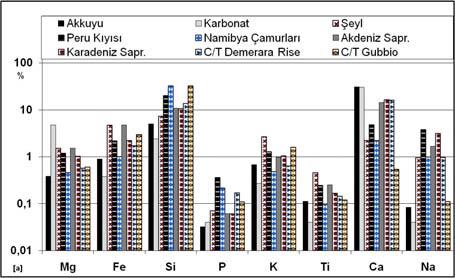 D. Koca v.d. Denizel Kaynak Kayalarda Ana ve İz Element Zenginleşmelerine Türkiye den Bir Örnek: Akkuyu... (a) (a) (b) (b) (c) Şekil 2.