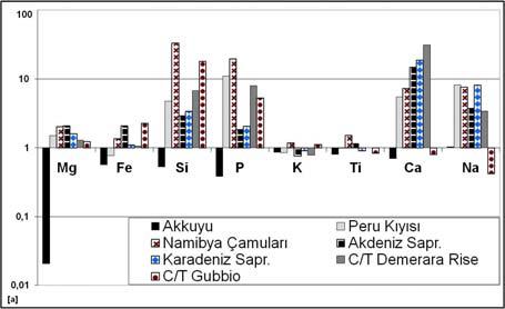 D. Koca v.d. Denizel Kaynak Kayalarda Ana ve İz Element Zenginleşmelerine Türkiye den Bir Örnek: Akkuyu... (a) (b) (a) (c) Şekil 4.