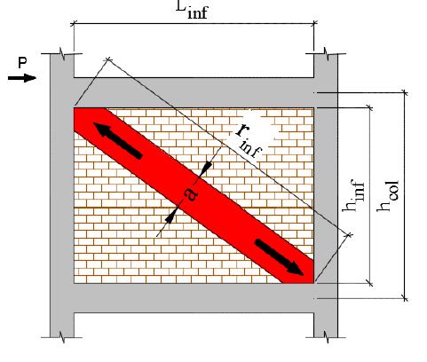 şekilde, Rijitlik Azaltma Faktörü (λ grafik) olarak önermiştir (Şekil 2). Şekil 1. Eksenel basınç oluşacak noktalar, dolgu duvar kalınlığı Şekil 2.