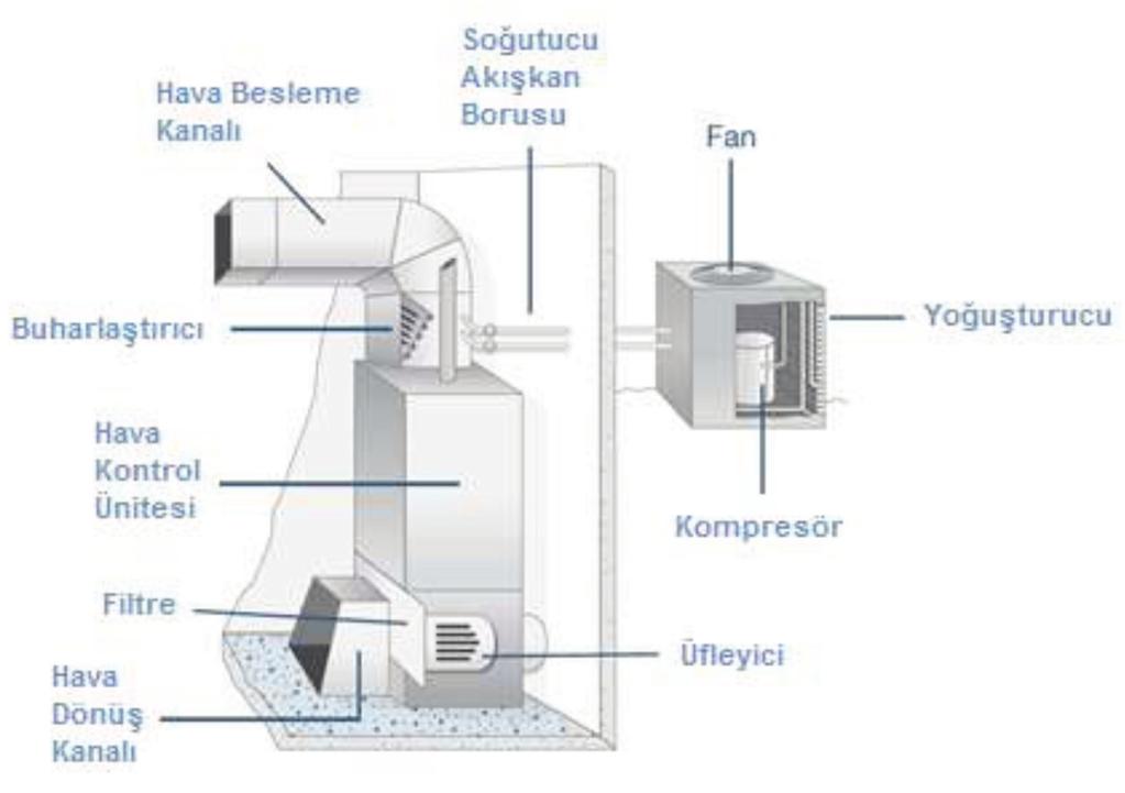 Bir Otomobil Montaj Fabrikasının Enerji Tüketim Analizi ve Enerji Tasarrufu Potansiyelinin Değerlendirilmesi lenmiştir. Mevcut pompaların daha verimli pompalar ile değişimi sonucunda yıllık 206.