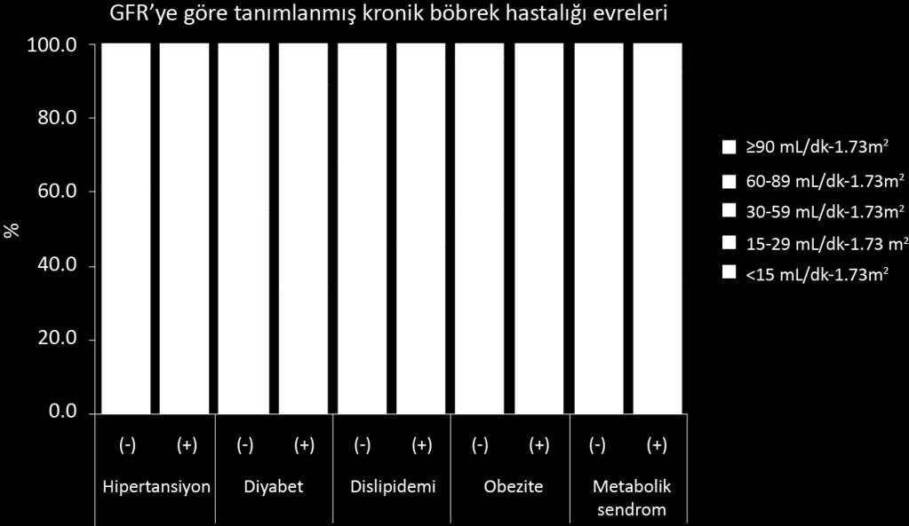 Süleymanlar G et al: