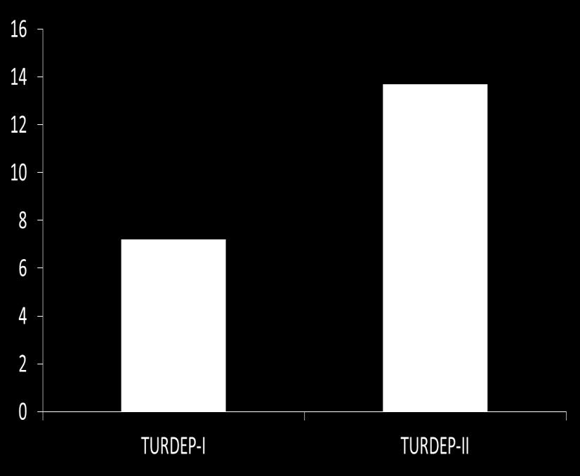 Türkiye de Diyabet Prevalansı %13.7 %7.