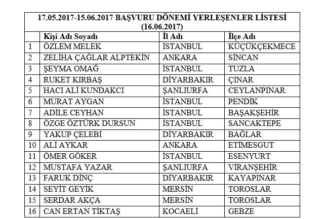 DUYURULAR ADEO ÇALIŞMA RAPORU 109 Hakkında Yönetmelik hükümleri doğrultusunda uygulamaya konulan Eczacı Yerleştirme Sistemi