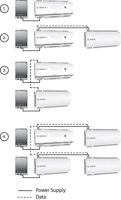 28 tr Kurulum AMC2 Extensions 4.7.