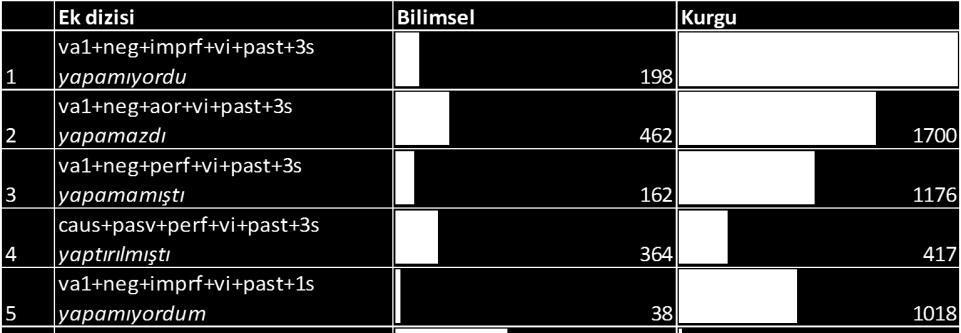 Altılı biçimbirim 